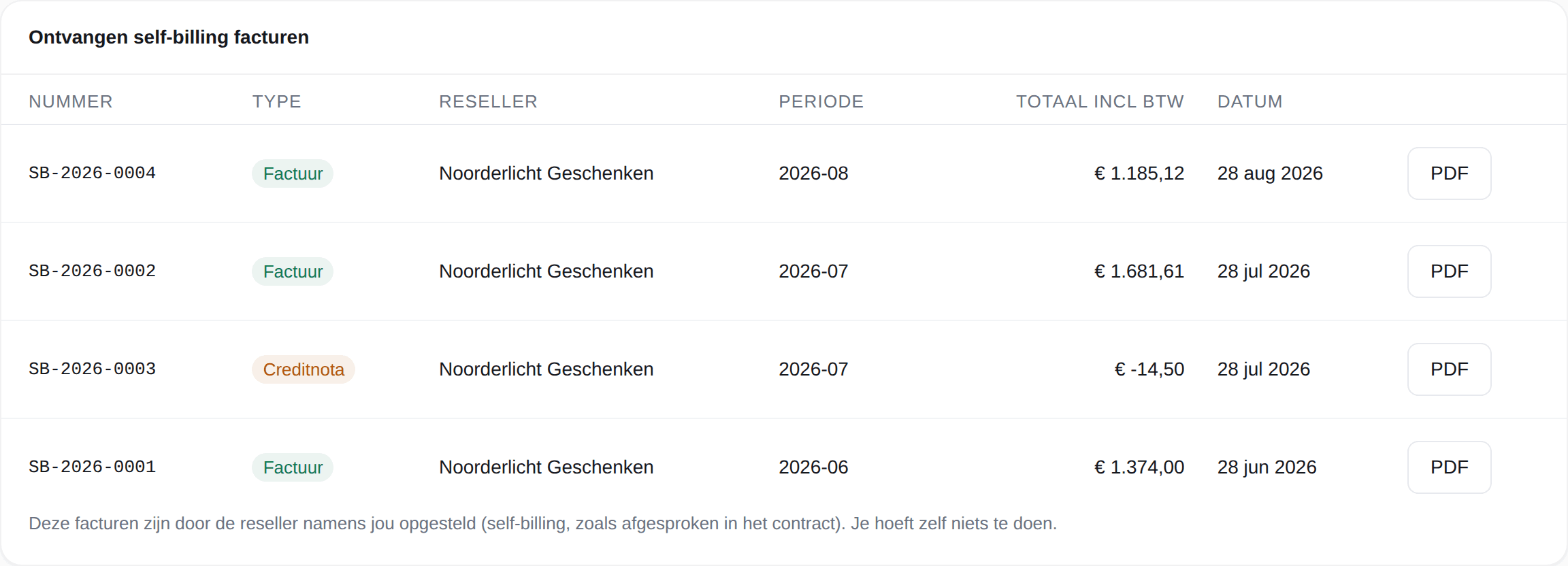 Ontvangen self-billing facturen in het merkportaal